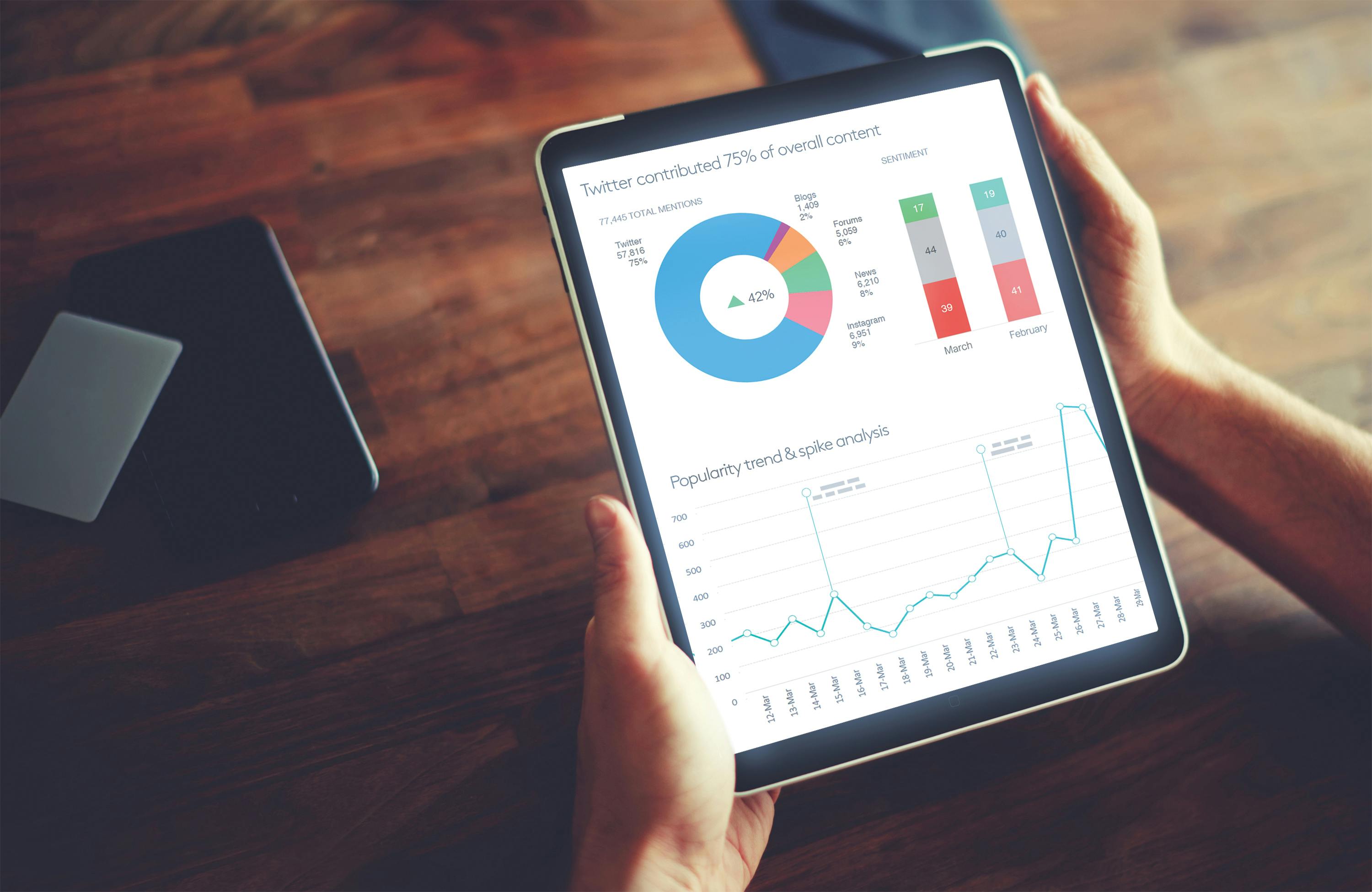 brand reputation management