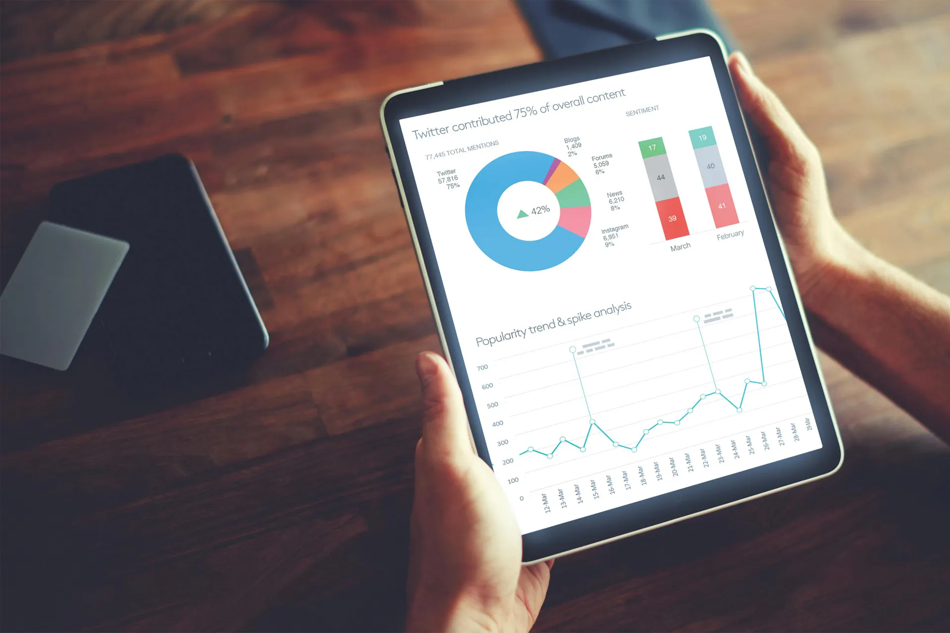 brand reputation management
