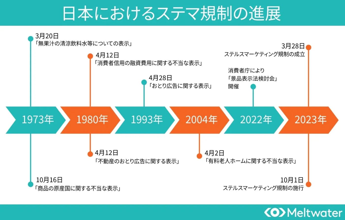 令和5年10月開始！ステマ規制とは？国内外の事例や背景を紹介します