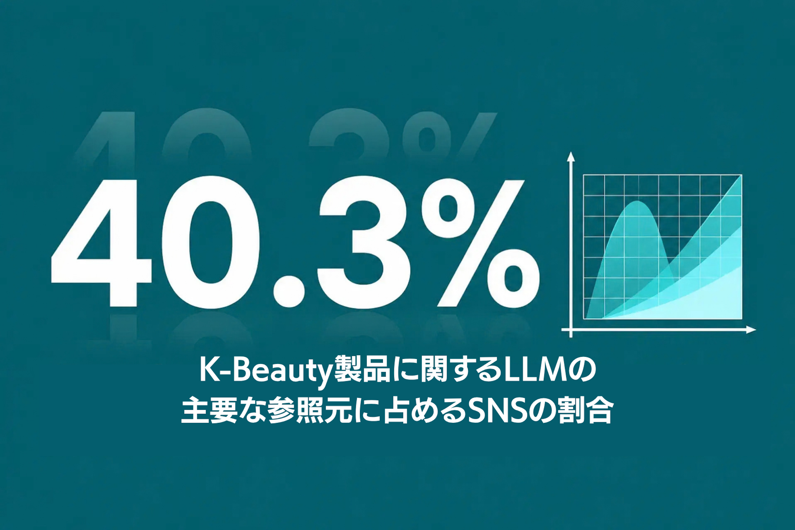 K-BeautyとAI上の可視性:韓国スキンケアブランドは生成AIでどう評価されているのか