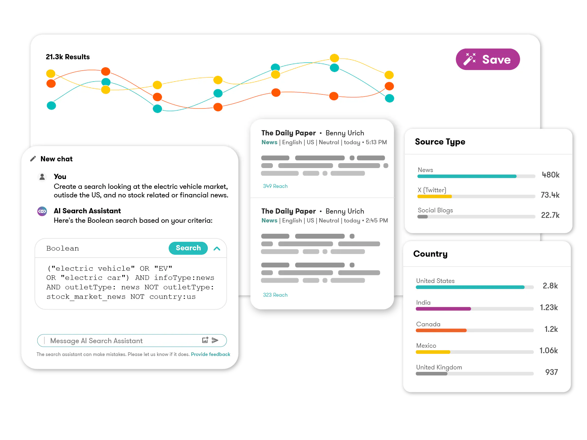 social Listening and Analytics