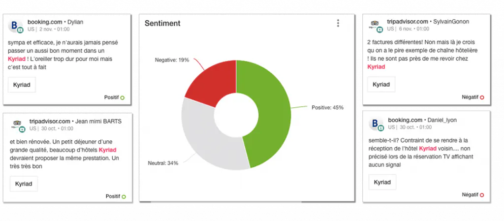 Social listening graphs
