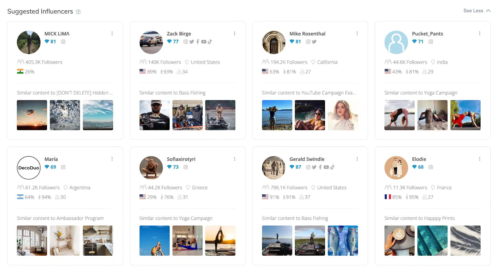 Meltwater influencer marketing: Suggested Influencers