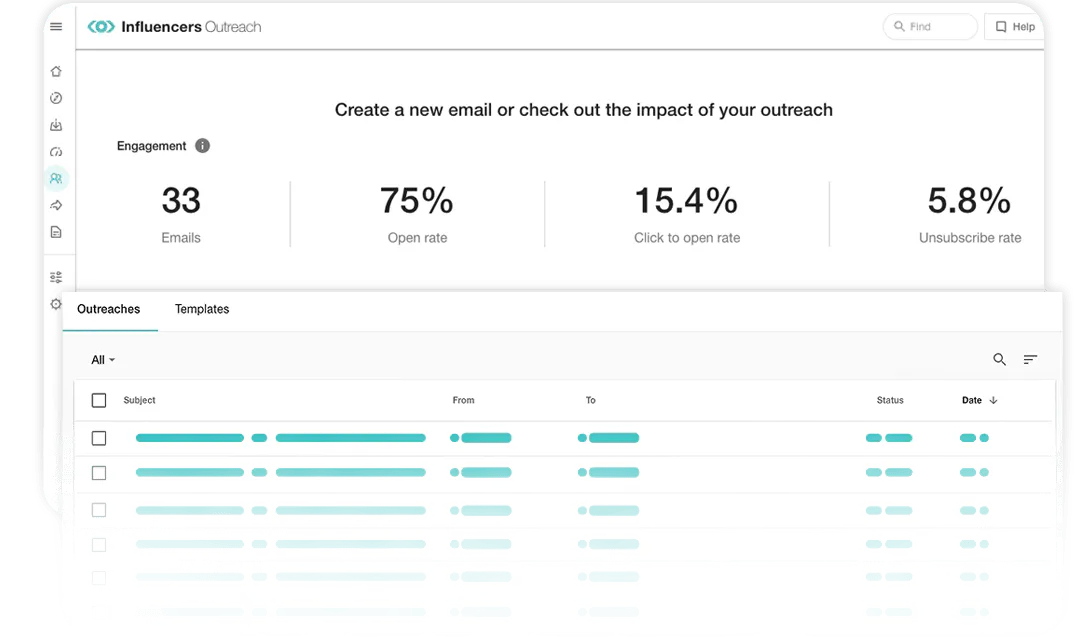 Meltwater outreach screenshot