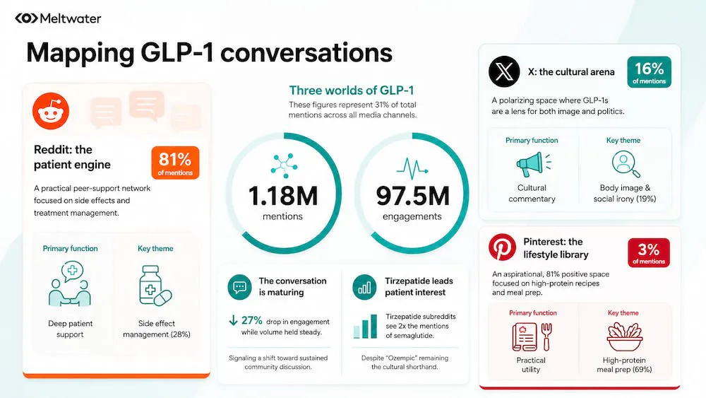 glp 1 drops reddit Study Reveals Unknown GLP-1 Side Effects Reported on GLP-1 Receptor Agonist Fatigue Mechanism: