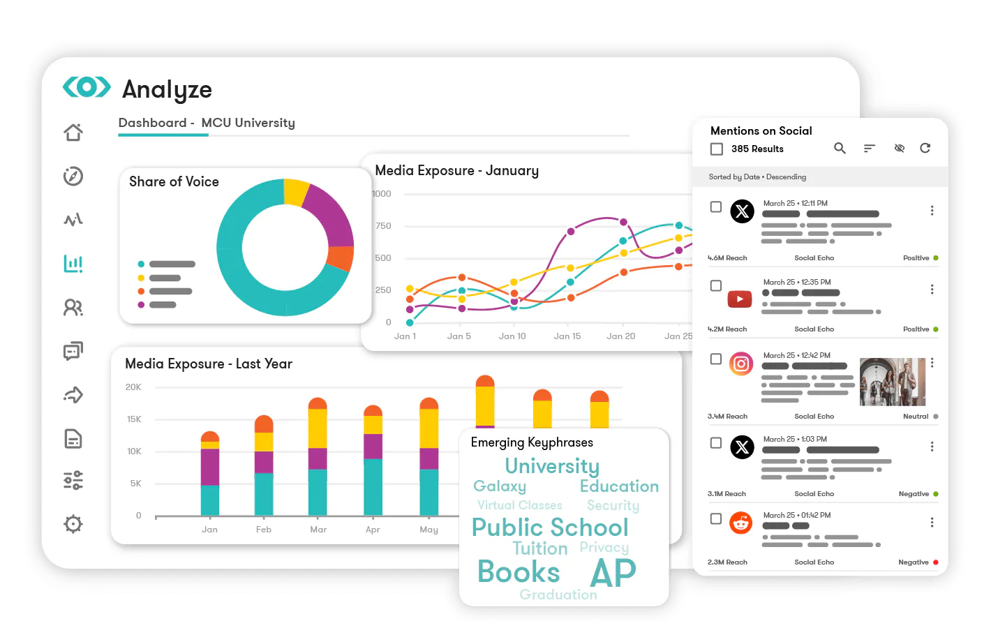 Meltwater Analyze product screen