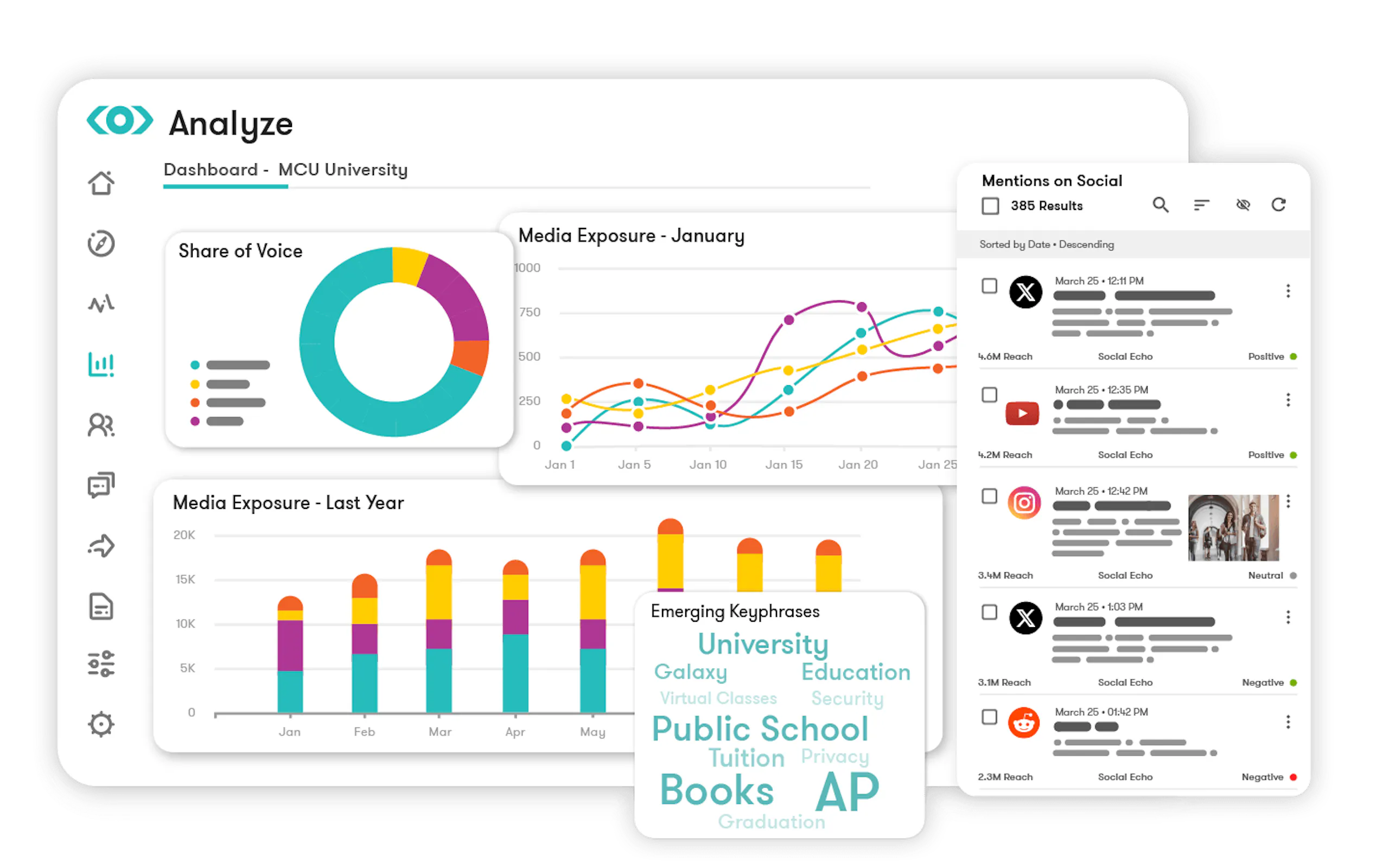 Meltwater Analyze product screen