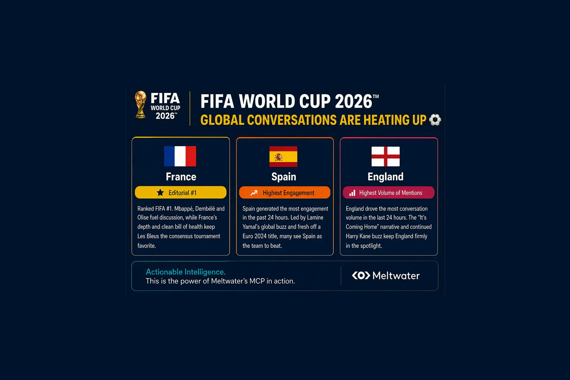 FIFA World Cup 2026 MD3 Analysis: Hosts, Upsets & Knockout Fever