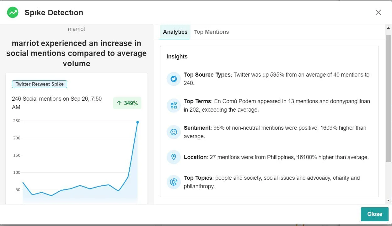 Smart Alerts: Enhancements for Spike Analytics Alerts