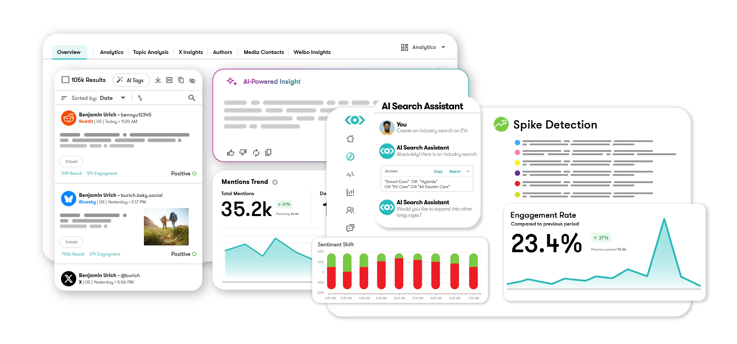 One platform. One data-layer. Global scale.