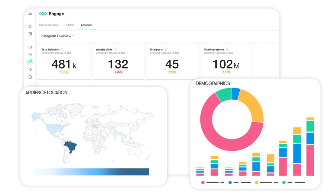 Still pulling reports from 5 different platforms?