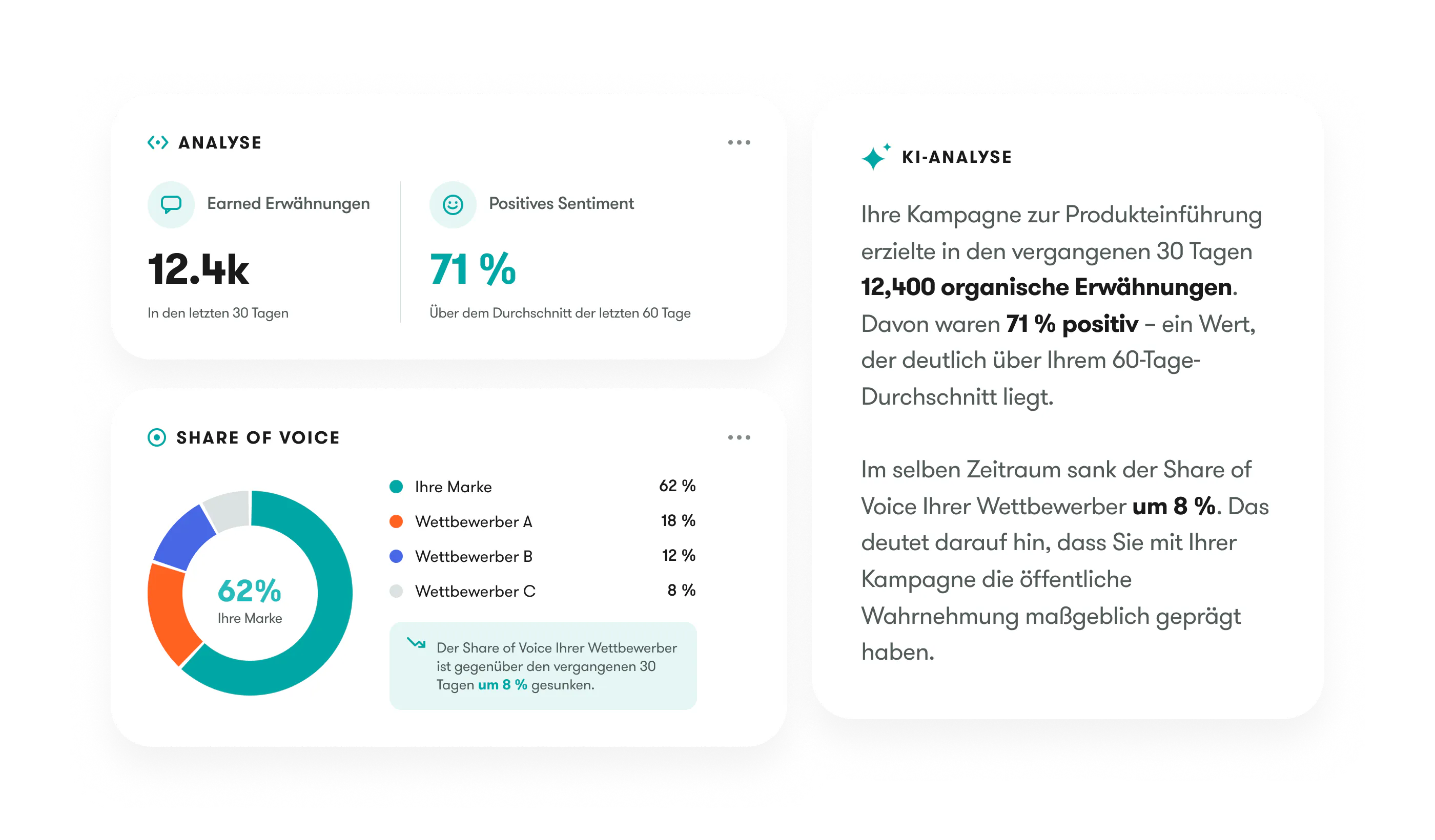Verstehen, was funktioniert