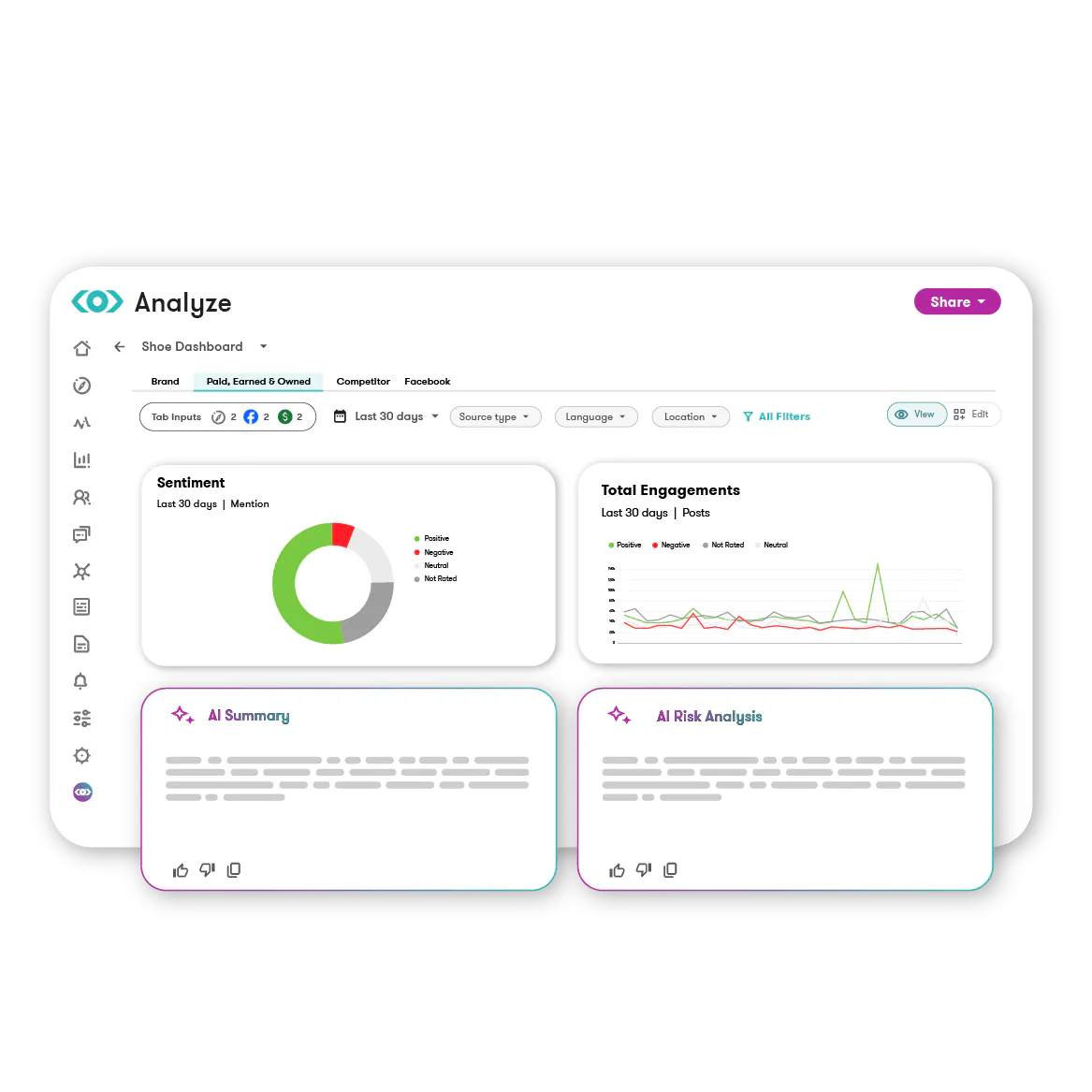 Meltwater social listening analyze