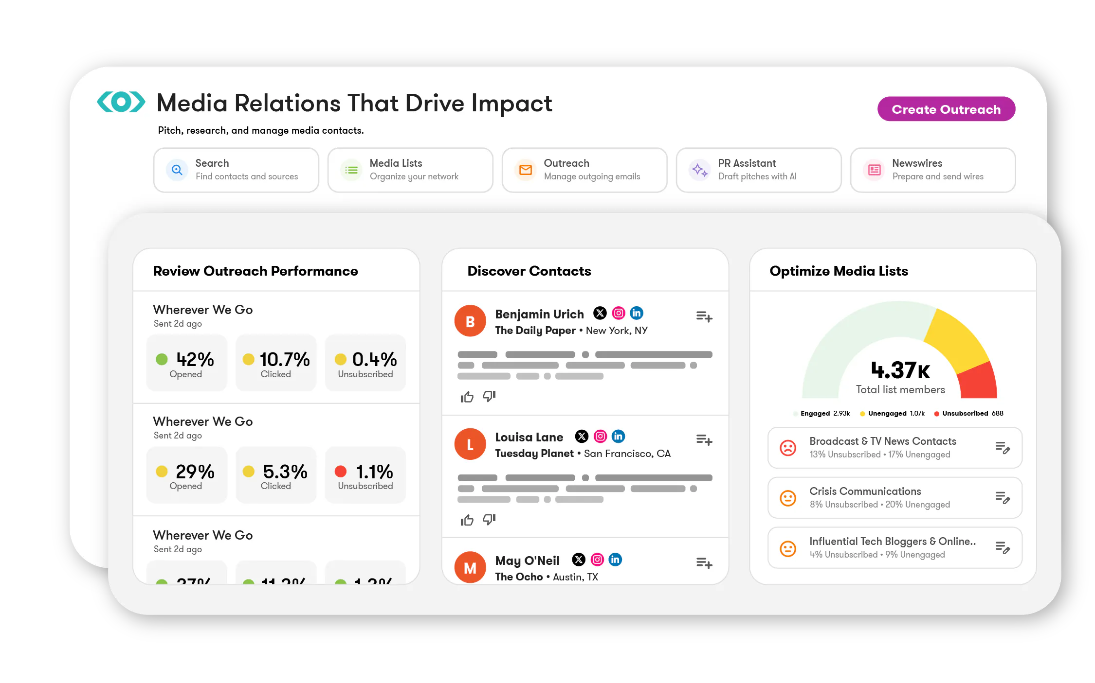 Media Relations homepage dashboard that shows outreach performance, contact discovery, and media lists.
