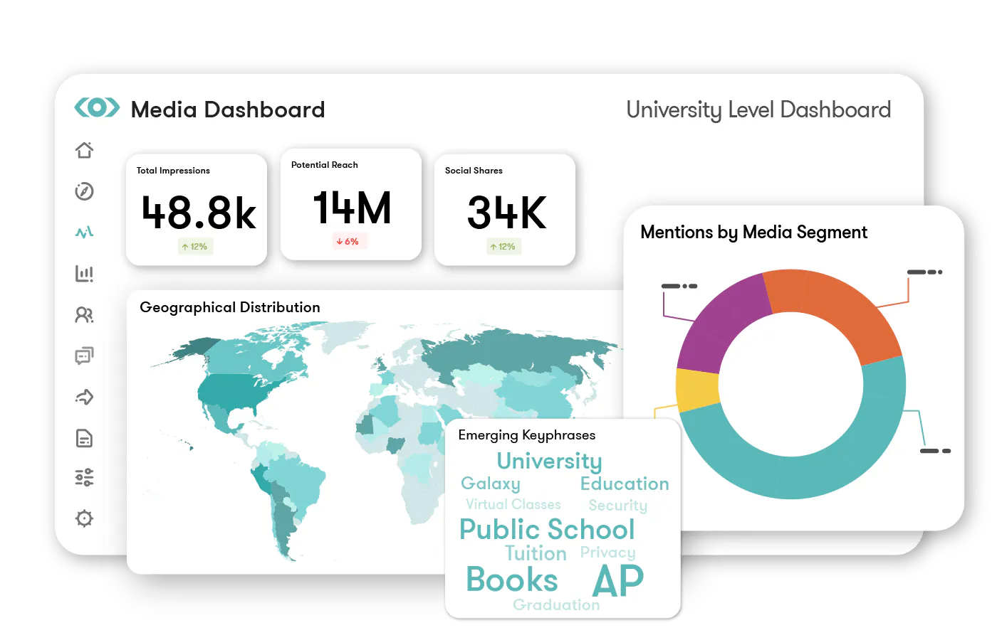 tool showing media monitoring dashboard