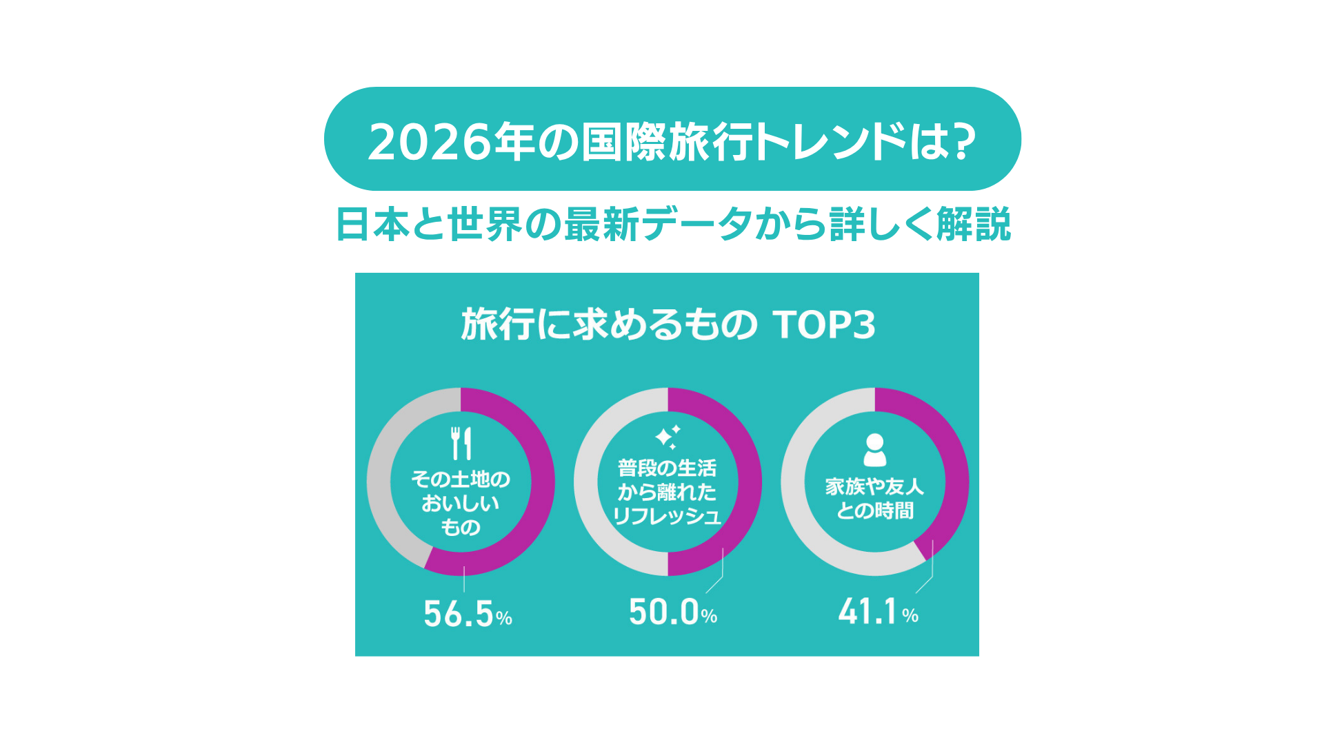 2026年の国際旅行トレンドを日本と世界の最新データから詳しく解説