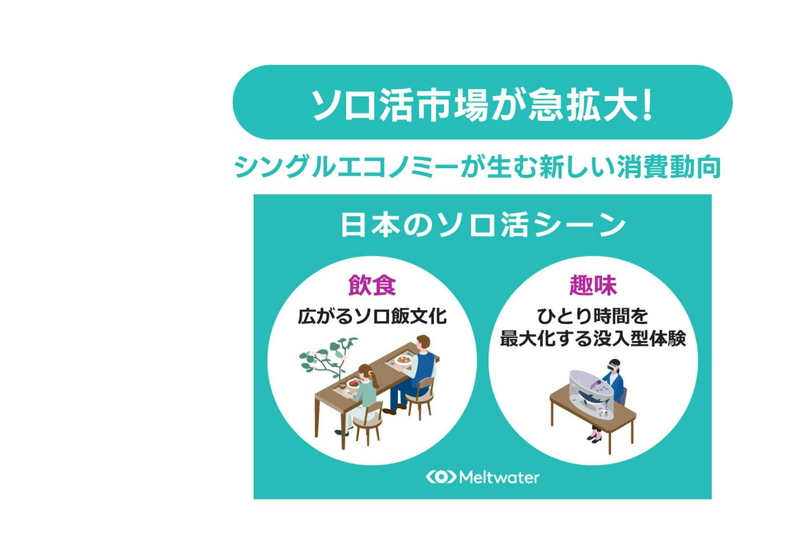 ソロ活市場が急拡大!シングルエコノミーが生む新しい消費動向