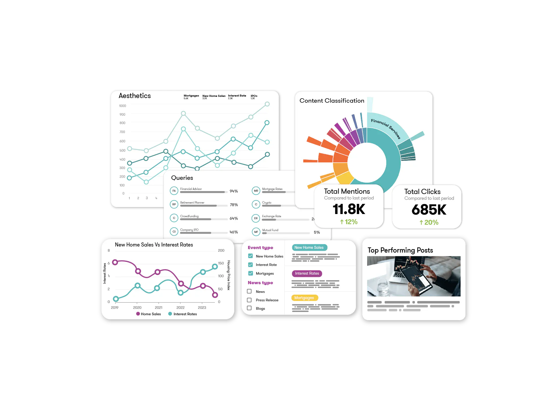 Meltwater reporting widgets