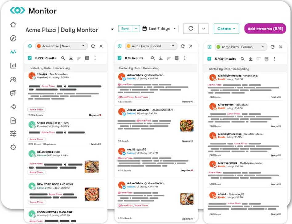 monitoring a brand's reputation on the Meltwater platform