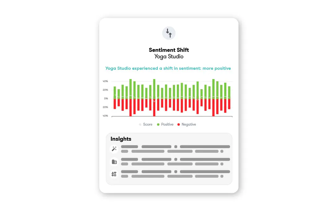 Meltwater sentiment shift screenshot