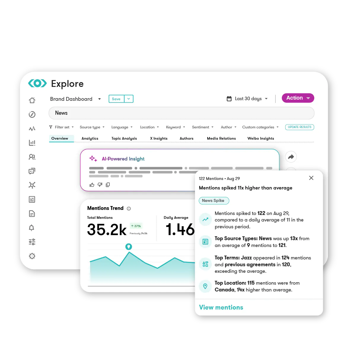 Meltwater social listening preview of platform