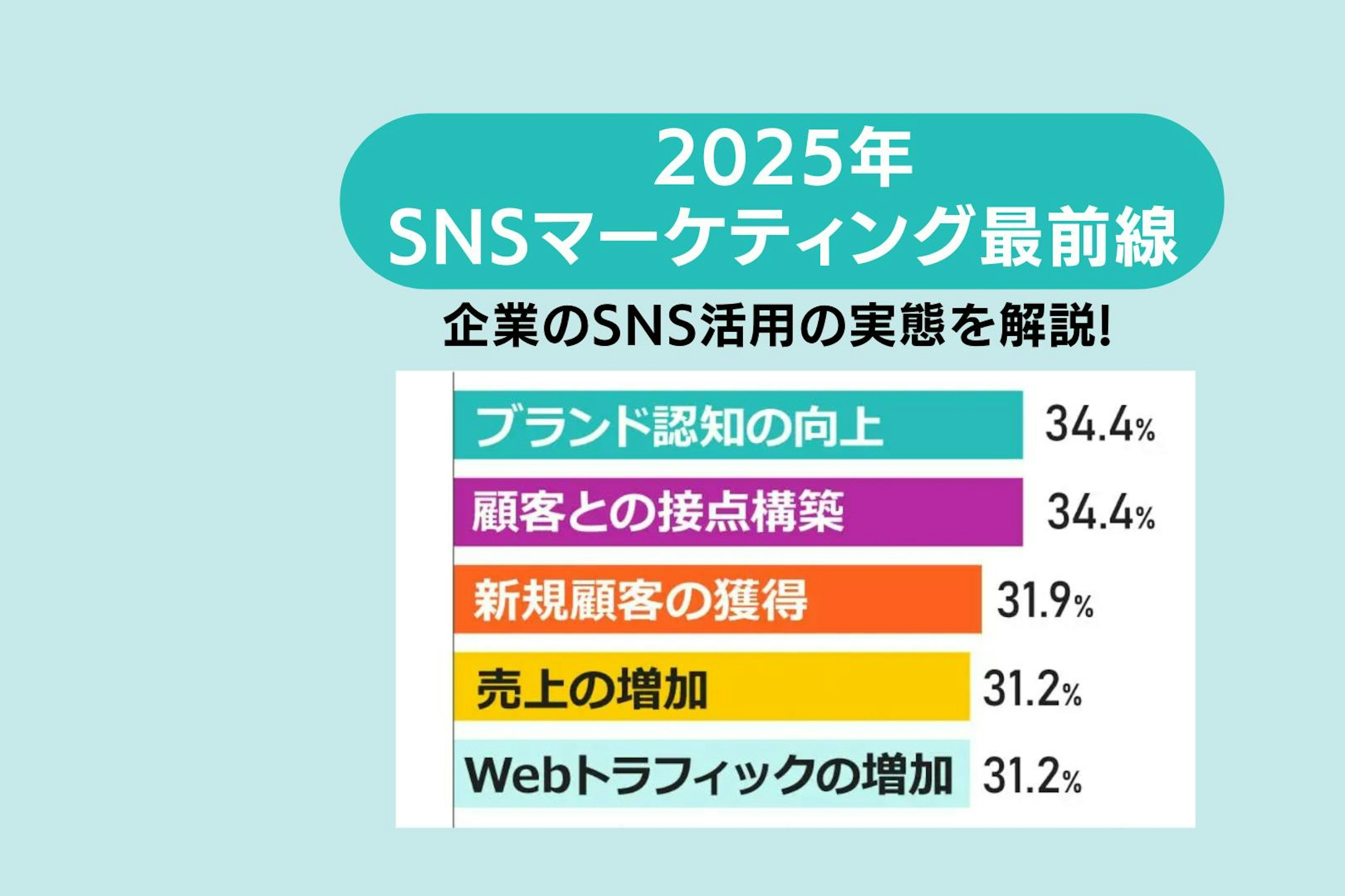 2025年のSNSマーケティング最前線!企業の活用の実態と今年のトレンドを解説