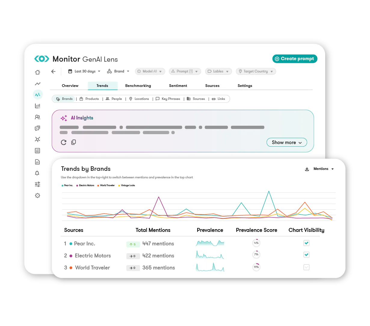 See if AI is recommending your competitors
