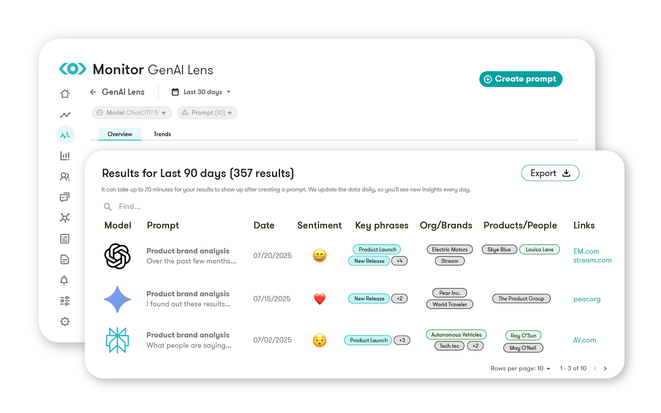 AI Visibility Tracking