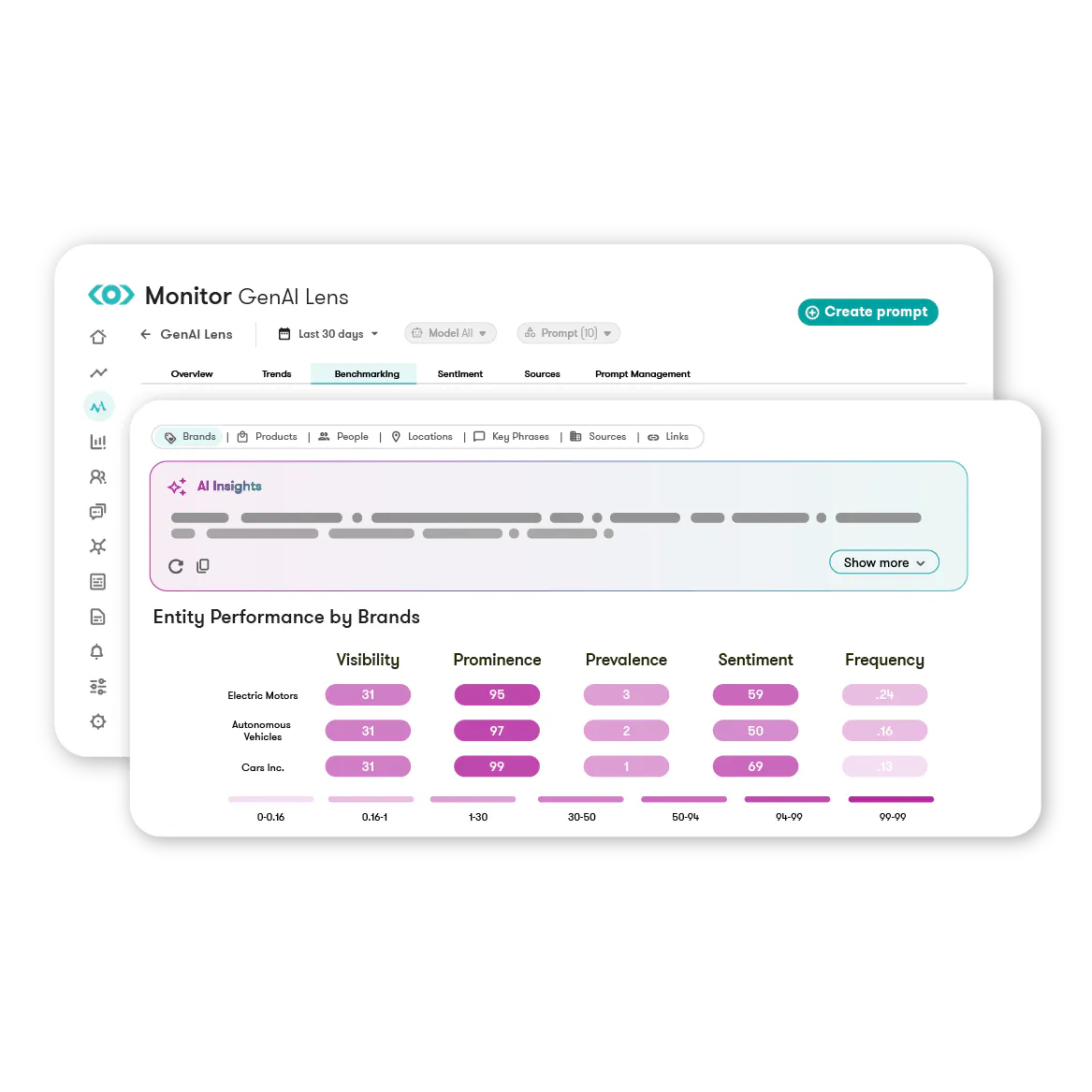 From AI brand monitoring to GEO strategy