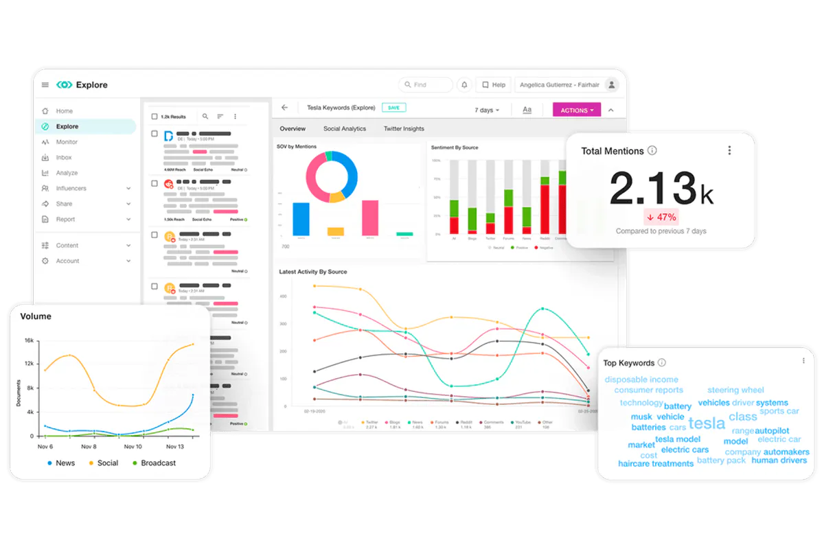 Brand monitoring tool showing sentiment, engagement, and narrative results