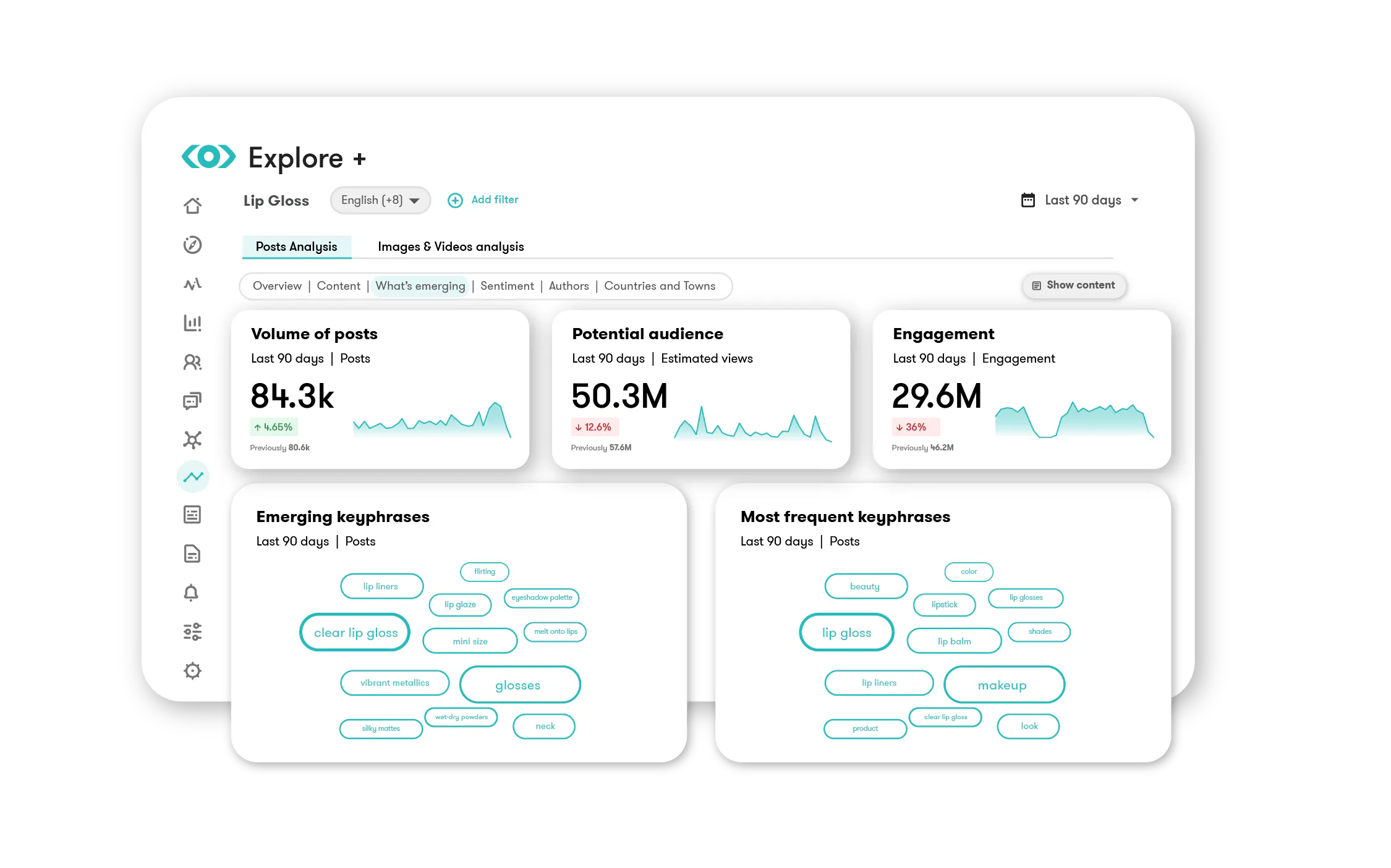 Your single source of truth for consumer intelligence