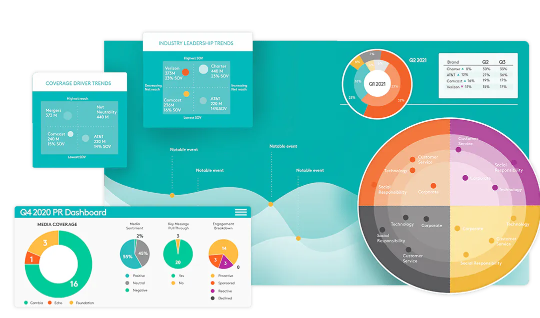 Custom reports built for the boardroom