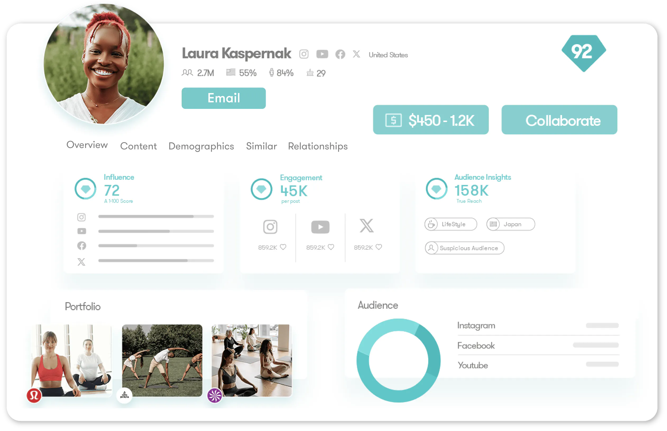 Influencer Marketing