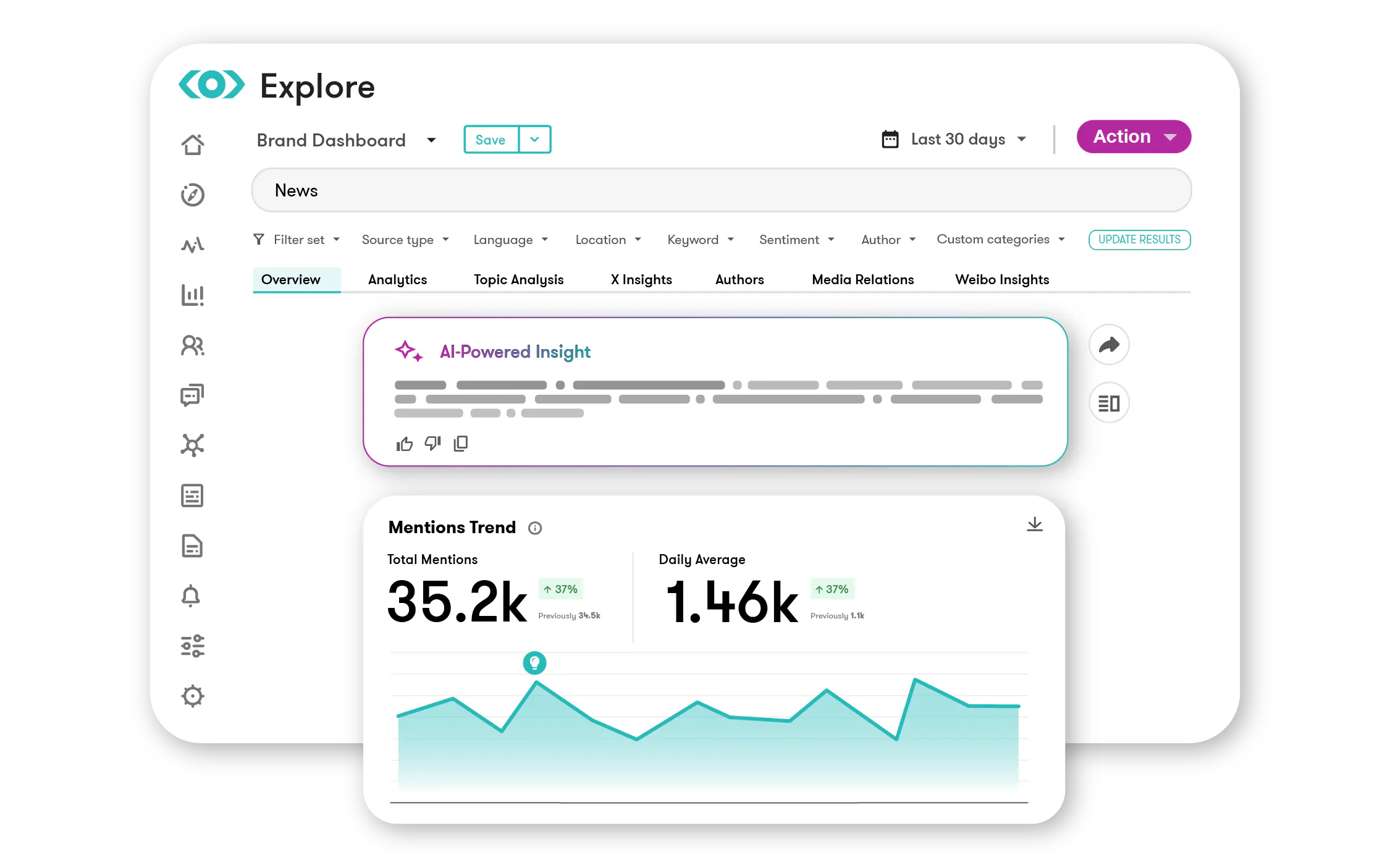 Explore dashboard