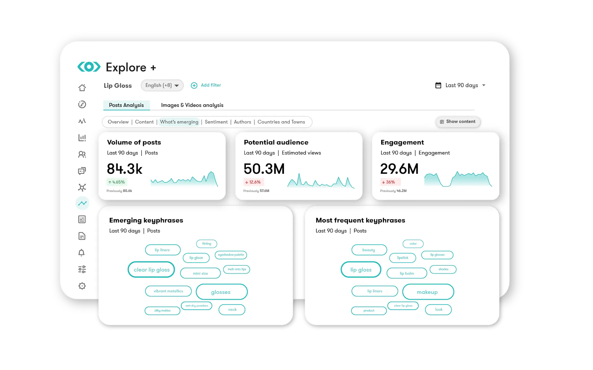 Screenshot of the Meltwater “Explore+” dashboard showing social listening analytics for the keyword “Lip Gloss”