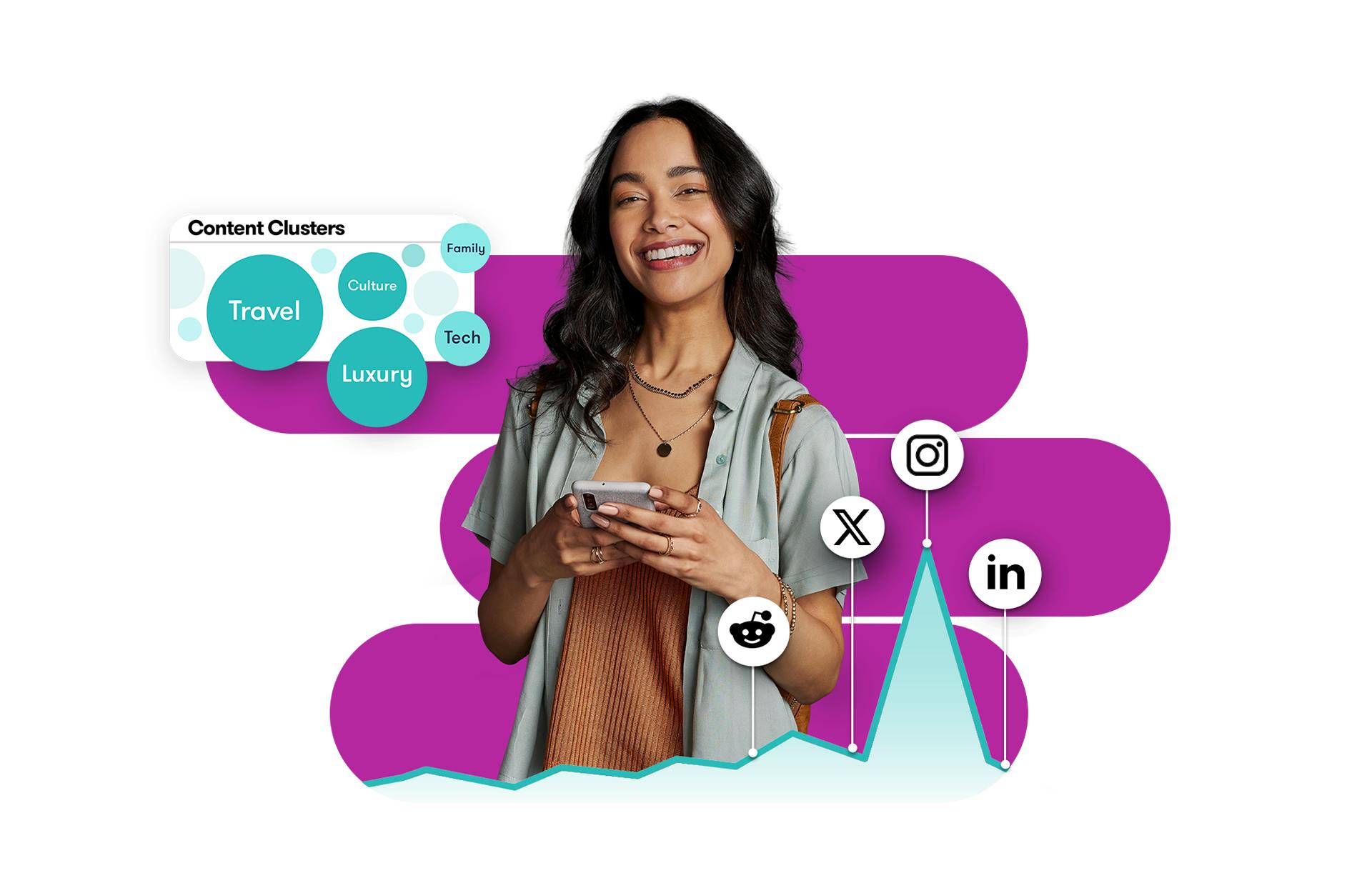Frau lächelt und nutzt ihr Smartphone, umgeben von Grafiken zu Content-Clustern und Social-Media-Plattformen wie Instagram, LinkedIn und X – Visualisierung datenbasierter Social-Media-Analyse.