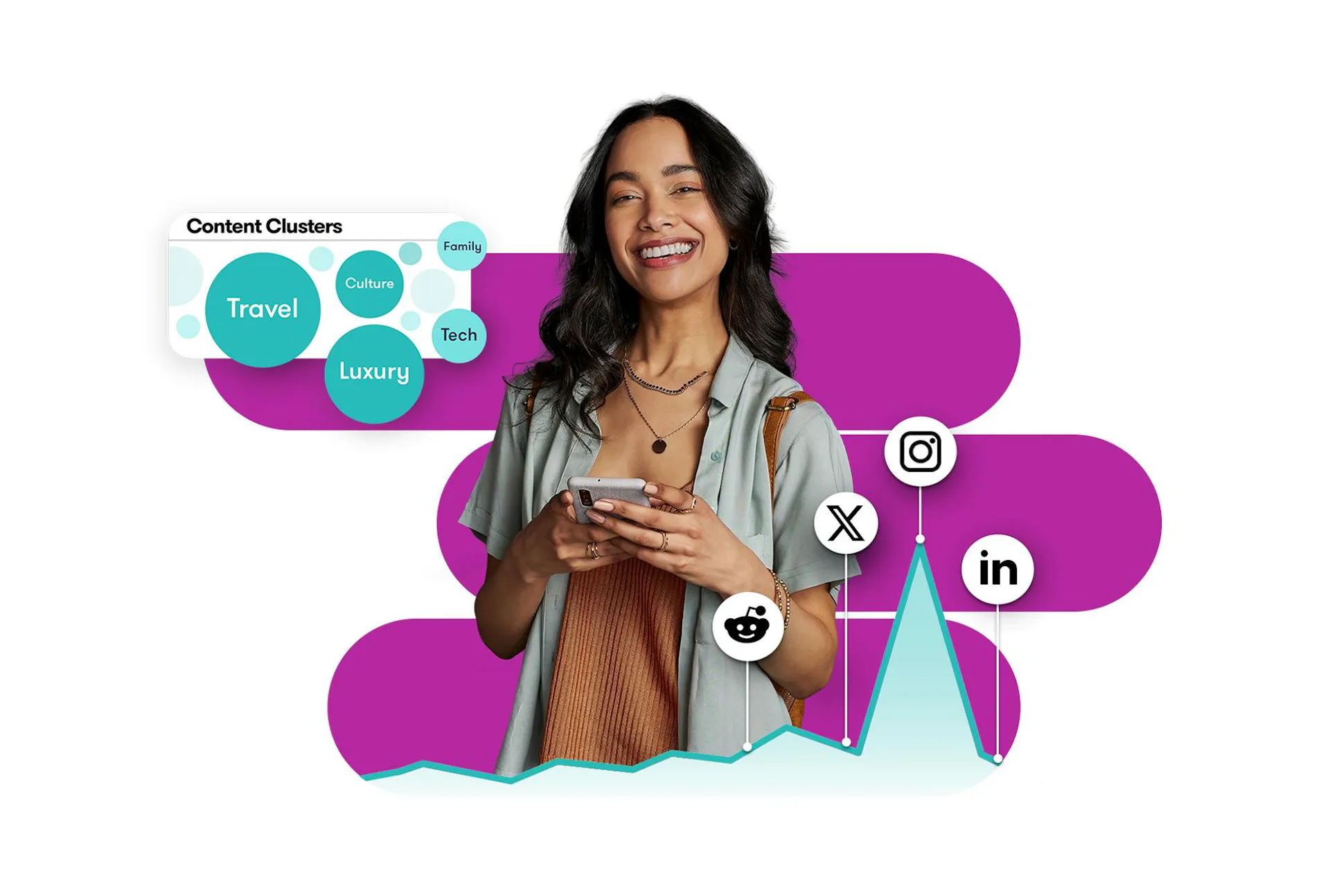 Frau lächelt und nutzt ihr Smartphone, umgeben von Grafiken zu Content-Clustern und Social-Media-Plattformen wie Instagram, LinkedIn und X – Visualisierung datenbasierter Social-Media-Analyse.