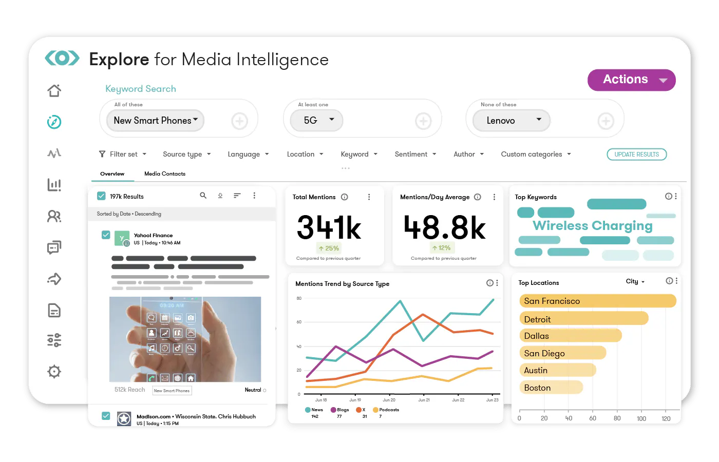 Meltwaters Media Monitoring Platform Dashboard
