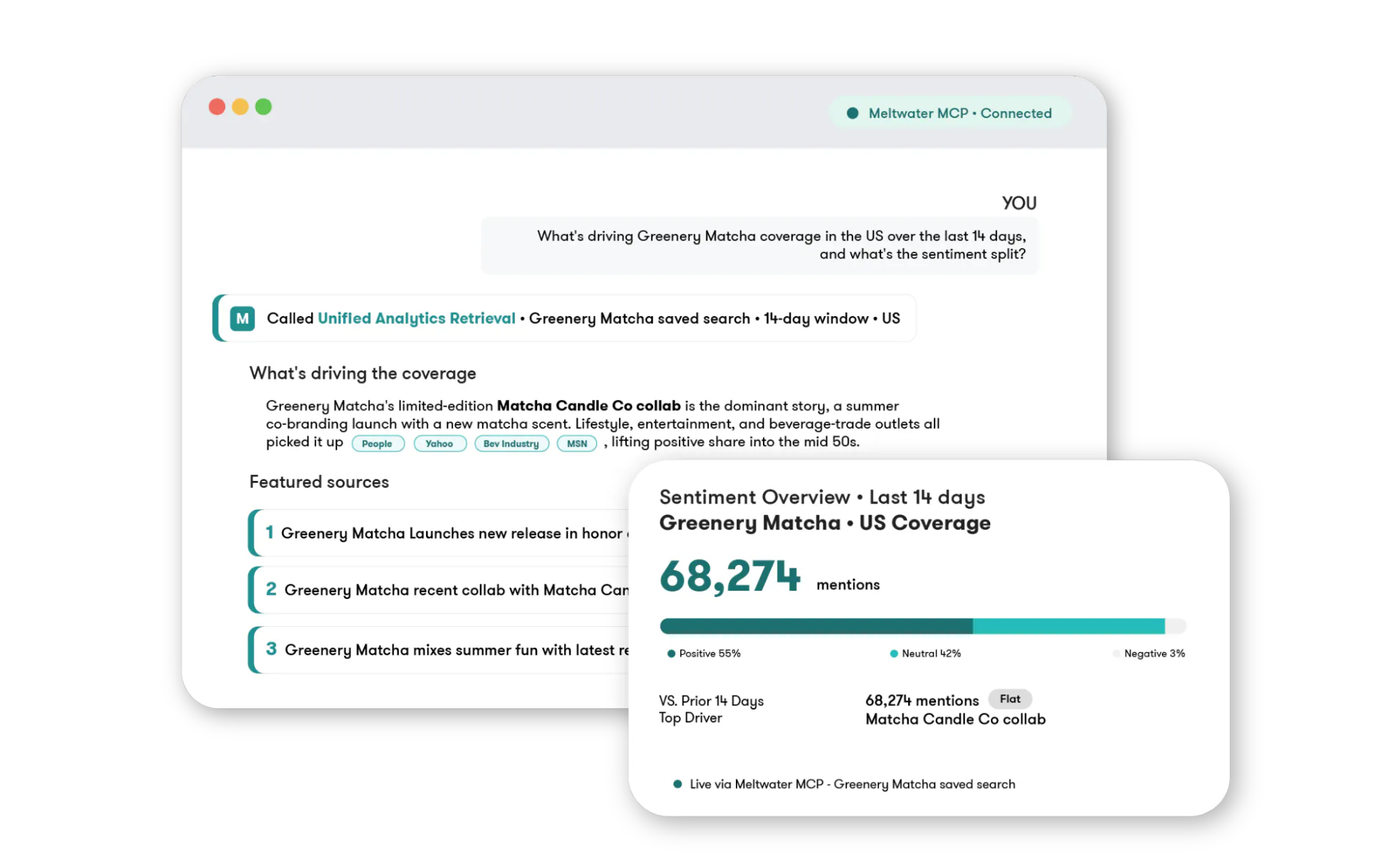 Meltwater reporting image