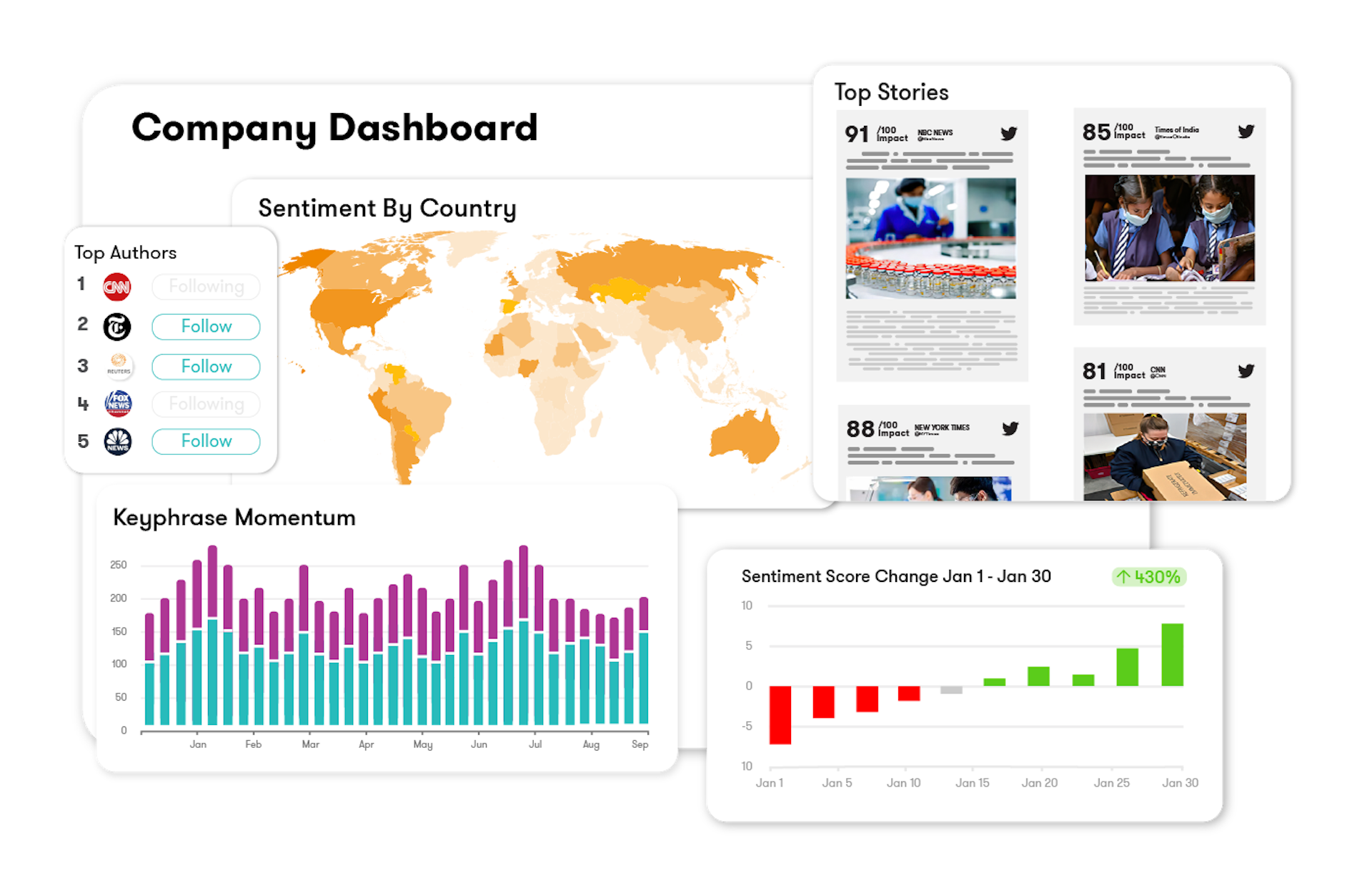 Meltwater company dashboard