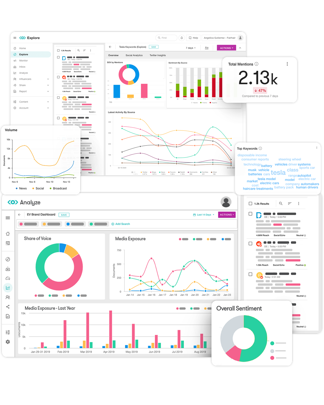 AxiaOrigin - Meltwater customer story