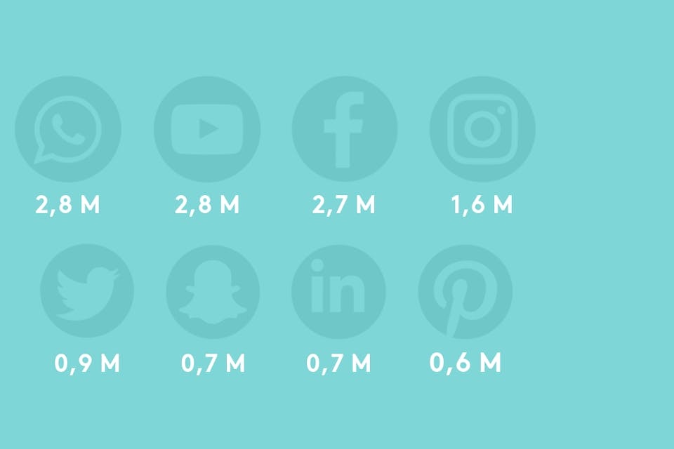 social media icons with green overlay