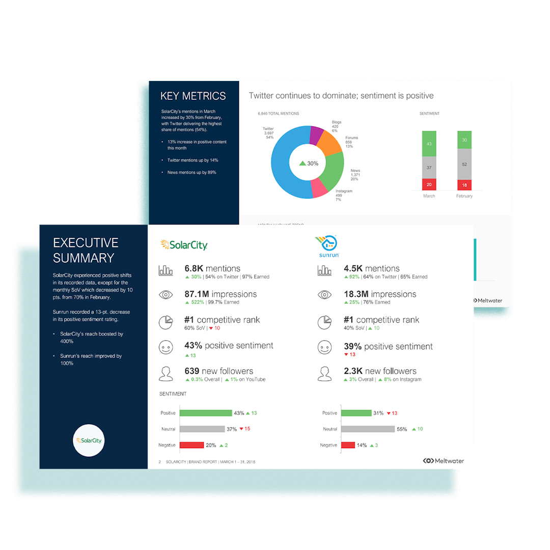 Reports Zur Medienanalyse Meltwater
