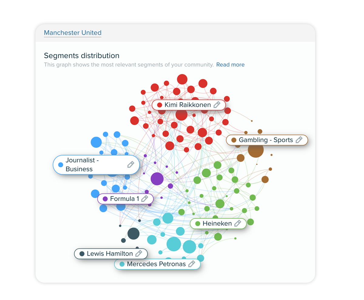 Image montrant la distribution des segments. 