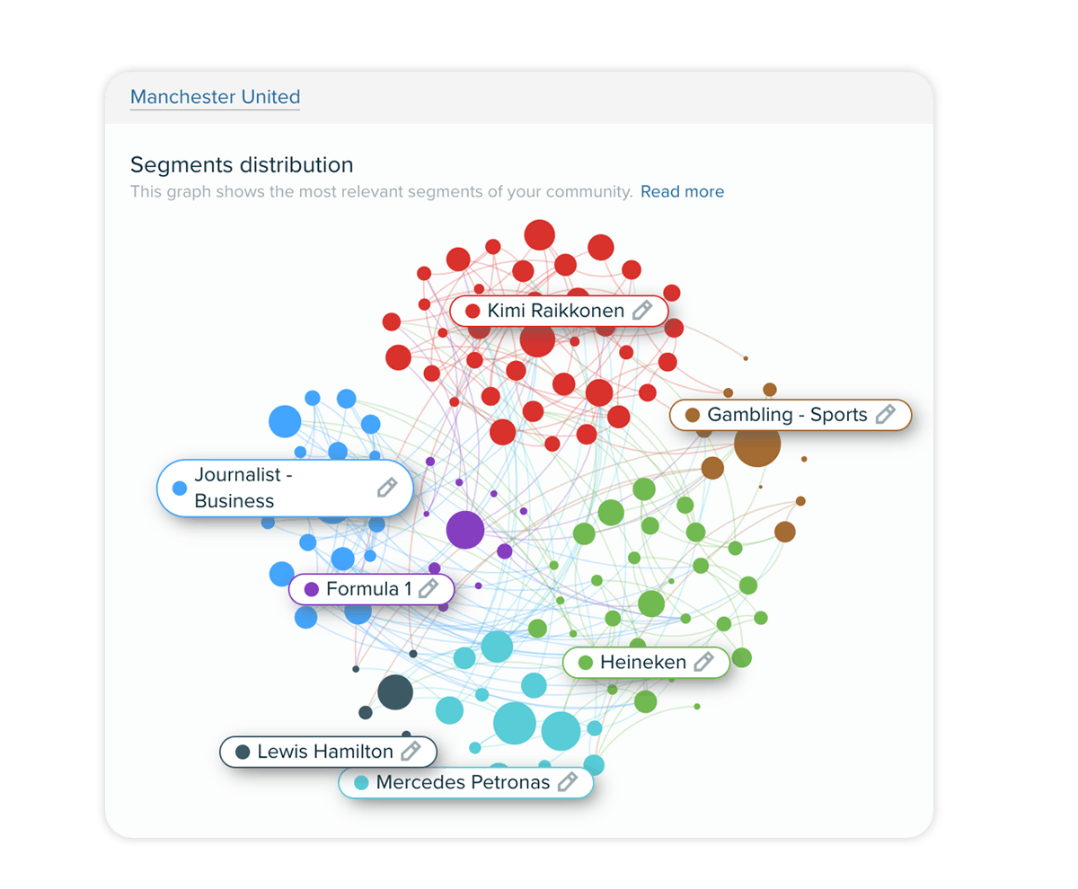 Image showing segment distribution. 