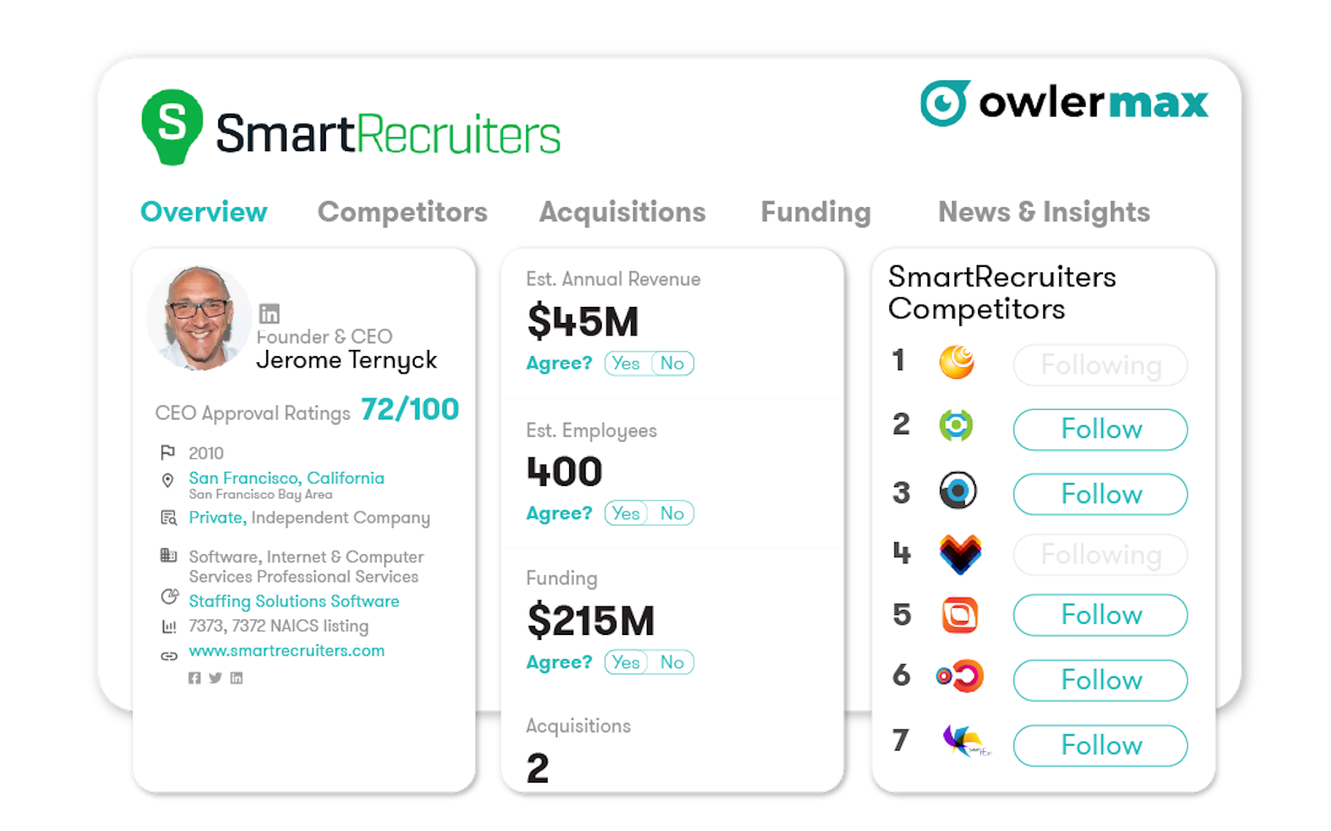 Meltwater Smart Recruiters