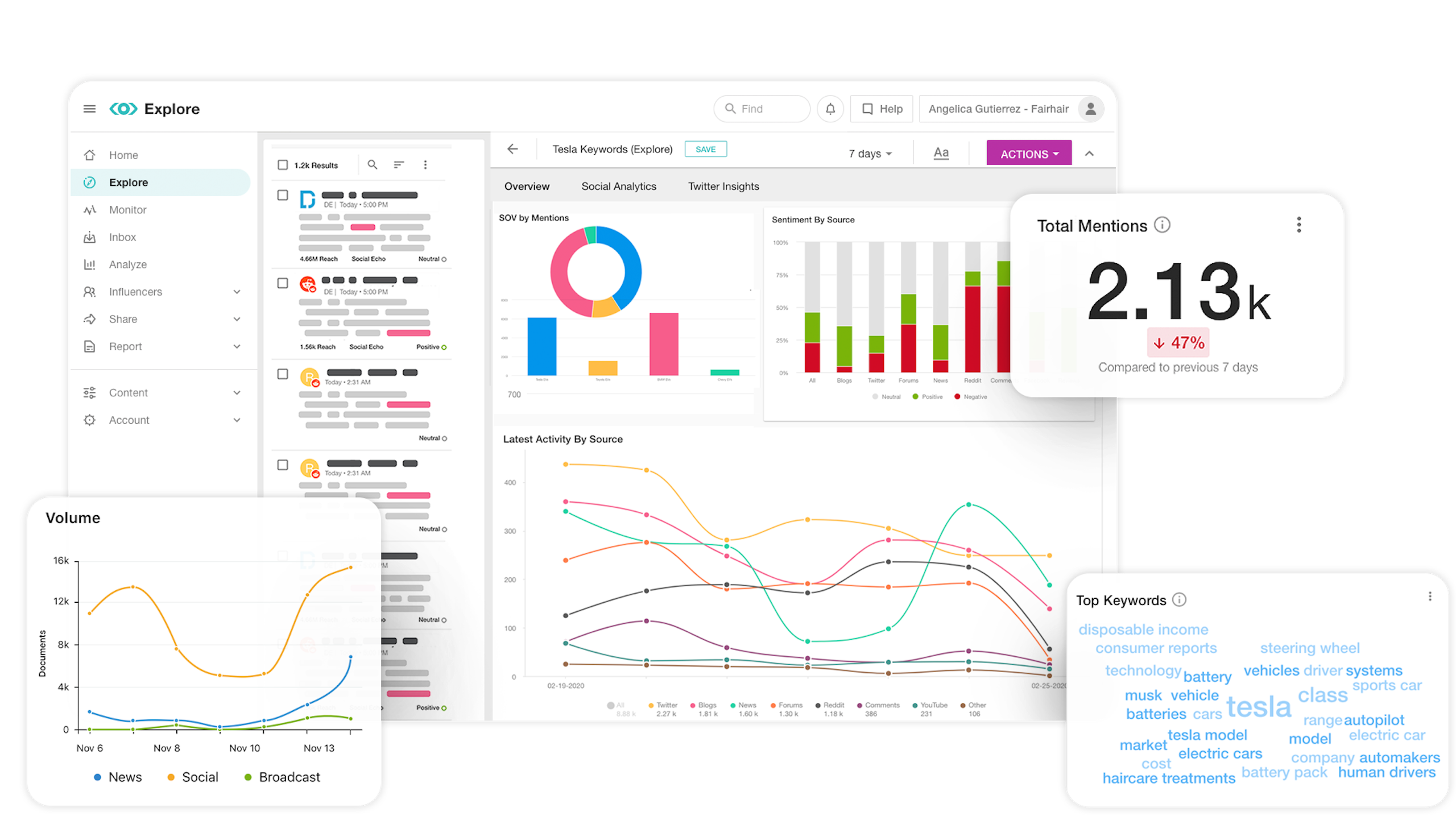 Illustration of Meltwaters Media Monitoring and analysis platform