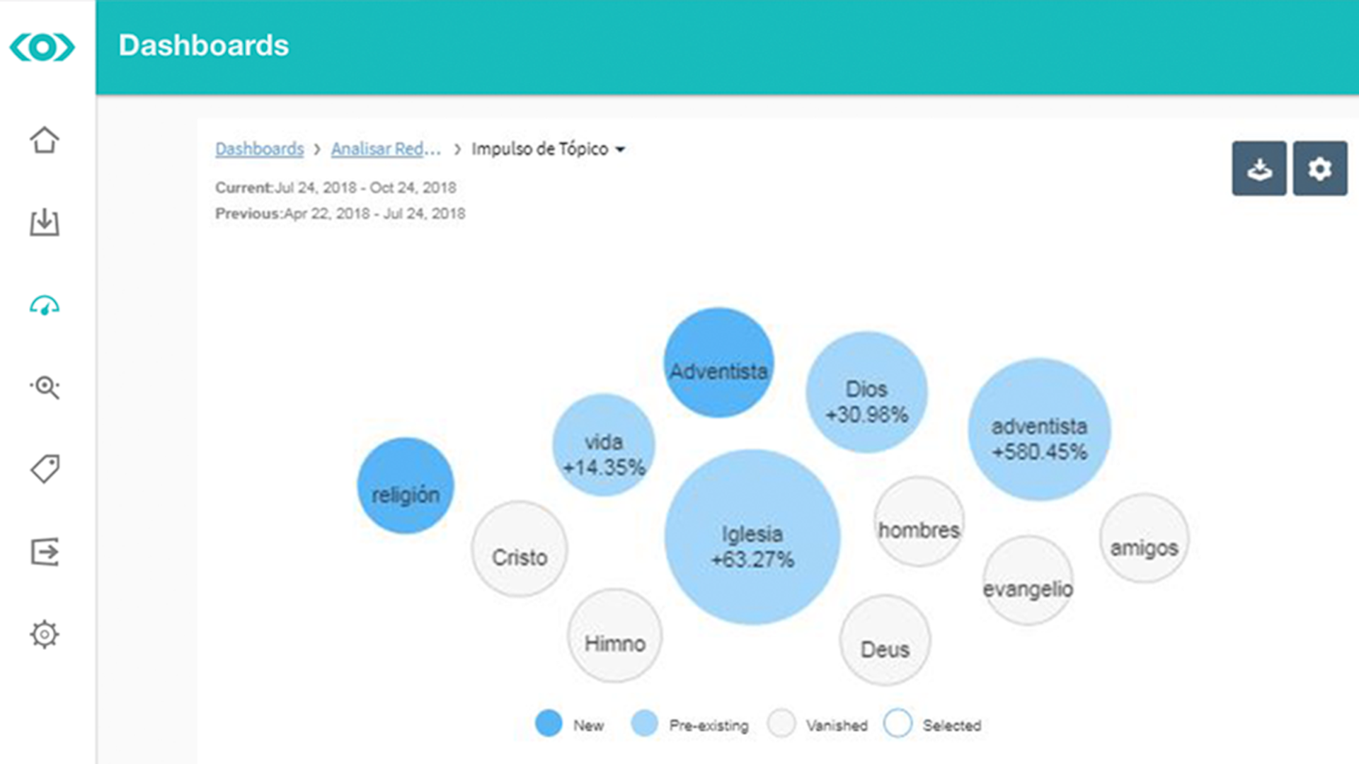 Screenshot of Meltwater Dashboards and Word Clouds with mentions
