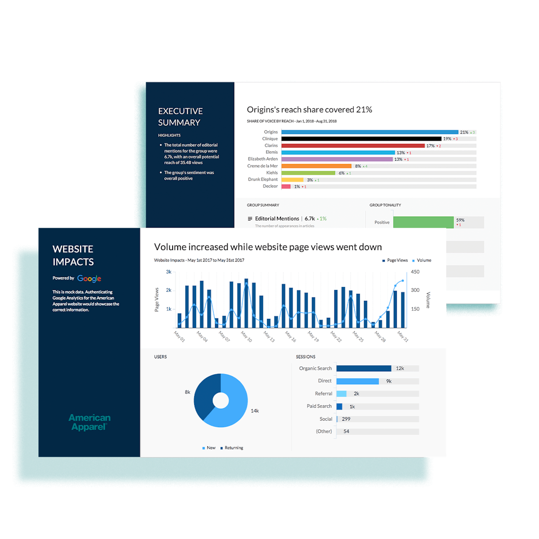 Reports Zur Medienanalyse Meltwater