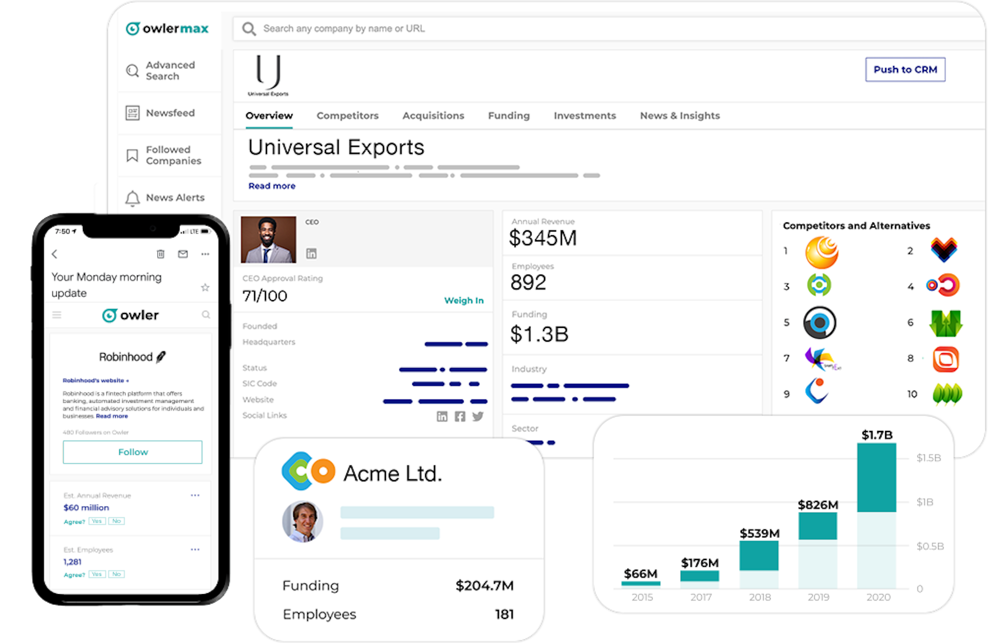 A dashboard view of Owler app, overlapped by a mobile view, profile panel and bar chart panel.